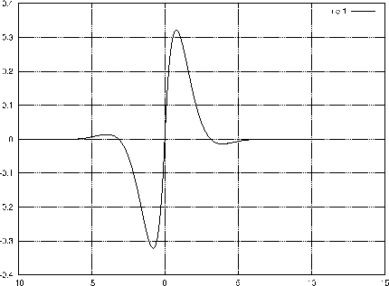 \includegraphics[height=7cm]{2d-plot1}